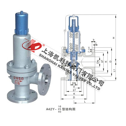A42H、A42Y氣體安全閥